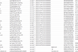 Finding SUNBURST victims and targets by using passiveDNS, OSINT