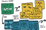 Sketchnote: Needfinding for Disruptive Innovation