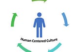 Workforce Upskilling & Human Centered Culture