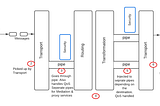 Touring through onboarding phase 1 — ESB