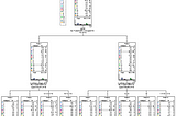 Decision Tree for G(r)eeks using IBM Spss