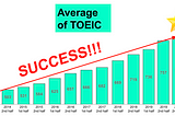 Day 5 — TOEIC 2000 points.