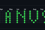 Unleashing Your Name on GitHub: An Adventure in Commit Mapping