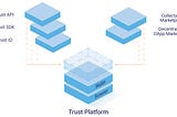 Trust Platform — Paving a Path to Mass Adoption of Blockchain