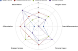 8 -Must-know dimensions to maximize your personal projects! (Final Part)