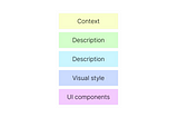 How to write better prompts for AI design & code generators