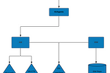 AM and IG: Zero Downtime upgrade strategy using a blue/green deployment