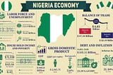 Regulatory Reform: The Missing Link in Nigeria’s Economic Recovery