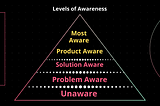 Your audience’s awareness level matters