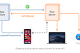 Apple Receipt Verification — Ruby on Rails Implementation