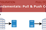Beginner Fundamentals: Push & Pull Configuration Management Tools