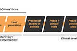 How LabGenius is revolutionising drug discovery with machine learning