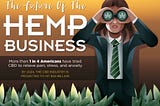 A Look at the Future of the Hemp Industry