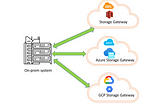 “Efficient Data Transfer: Bridging the Gap Between On-Premises Systems and the Cloud”