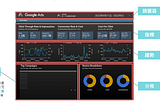 [數據分析]運用Google Data Studio 設計 Dashboard 的小技巧教學