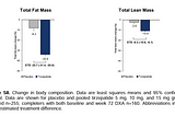 The Risks in Weight Loss with Mounjaro