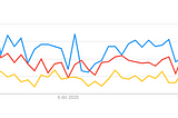 React, VueJS or Angular