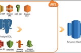 Data Warehousing Essentials: Introduction to Amazon Redshift