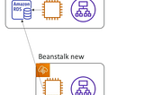 Elastic Beanstalk Migration: Decouple  RDS