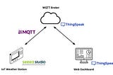 IoT weather station with Seeed Studio