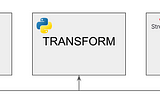 Building Betting Systems with Python, Pandas & Streamlit (NHL)