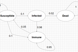 Markov Chain Tutorial for Toddlers-1