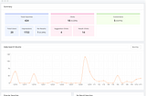 Search Analytics For ElasticSearch with appbase.io