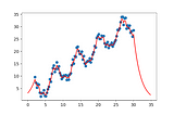 Linear Regression in python from scratch with Kernels