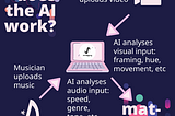How does the video music AI work?