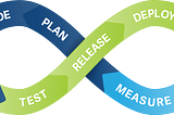 Fault Tolerant Self-Hosted Atlassian Bamboo CI