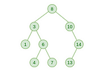 DS-Binary Search Tree (BST) implementation in Python