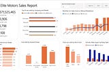 Elite Motor Sales Report: Data Analysis of 2-Year Sales Trends and Customer Preferences