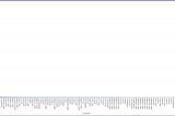 Timeshare Complaints submitted by organizations