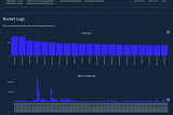 Visualizing your AWS environment in a single pane of glass