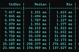 Dapper vs Entity Framework — Detaylı Benchmark Testleri