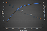 Marketing Response Curves: The Science of Diminishing Returns and Saturation