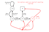 Markov Decision Processes for Reinforcement Learning (Part I): SATR