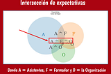 Anotaciones sobre la divulgación de Drupal en el aula