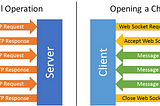 WebSockets pt. II