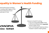 Inequality in Women’s Health Funding