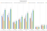 Microservice performance battle: Spring MVC vs WebFlux