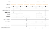 Service Design for Public Policy