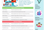 Performance Testing Cheat Sheet