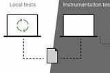 Sharing code between local and instrumentation tests