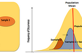 Hypothesis Testing