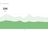 My Medium Stats and Earnings — The First Two Weeks of June (Good)