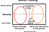 Stress Testing — Part 1: The Role of Stress Testing