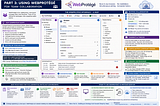 PART 3: Using WebProtégé for Team Collaboration