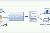 Systematic ETL/ELT Programming using Spark — Stage I (Wrappers)