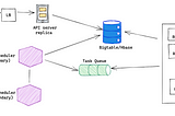 System Design: Designing a Distributed Job Scheduler